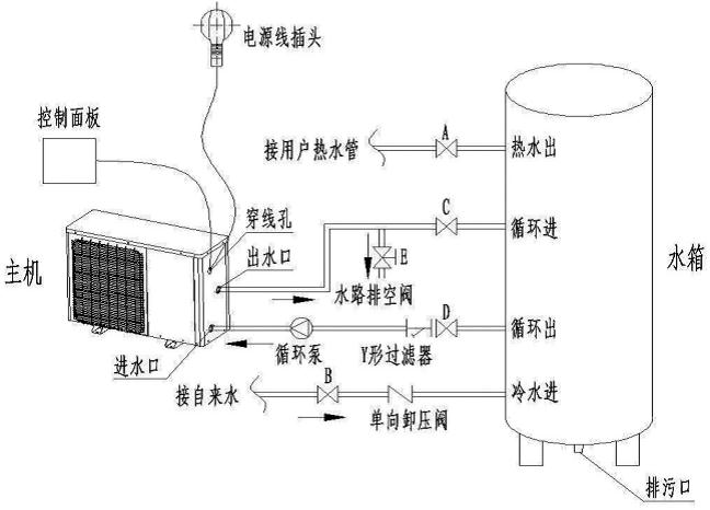 安裝空氣能熱水器時(shí)，電改造時(shí)水管如何預(yù)留