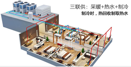 空氣能熱水器能制冷嗎？空氣源熱泵比空調(diào)實(shí)用！
