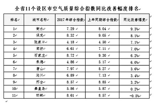 河北煤改重拳出擊，空氣能采暖享巨額補貼
