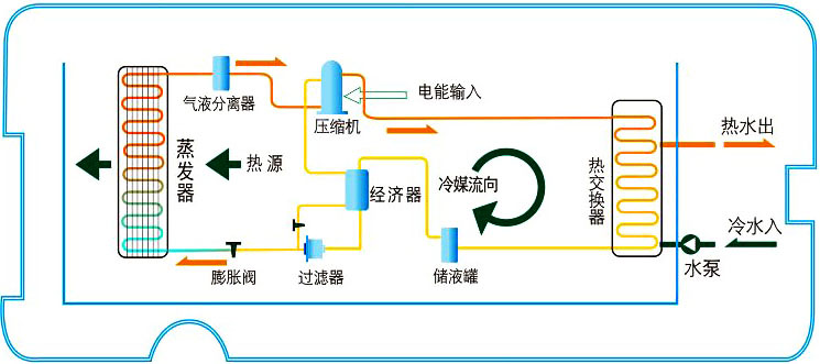 中秋如期而至，一起了解一下采暖季里的空氣能熱泵