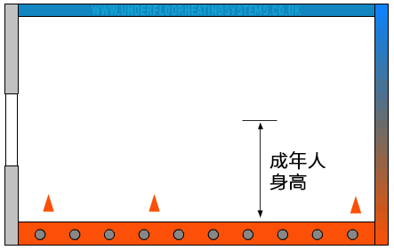 自從安裝了空氣能地暖，就沒辦法安穩(wěn)睡到醒！