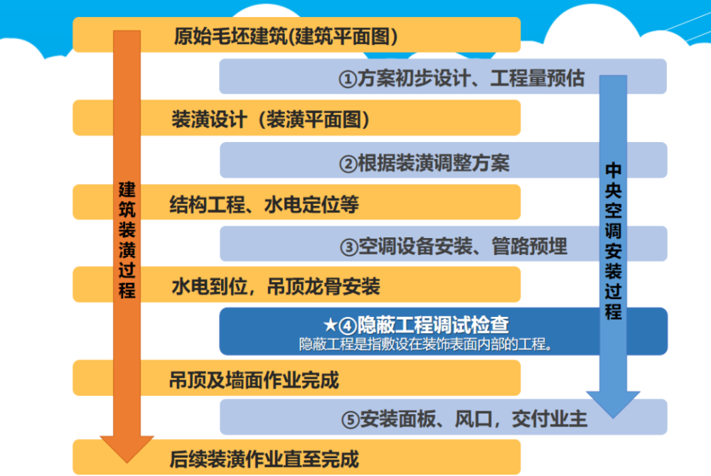 為什么昂貴、耗電的中央空調(diào)變得如此受歡迎？